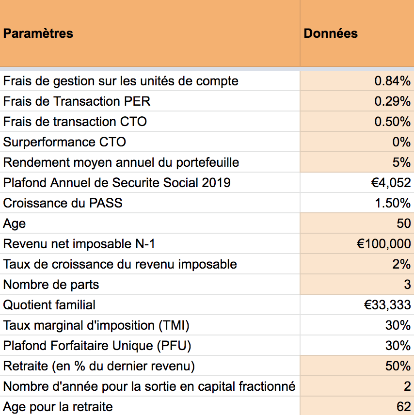 Paramètres simulateur PER - Plan Epargne Retraite